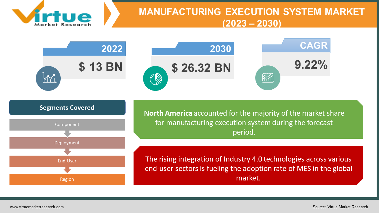 Manufacturing Execution System Market